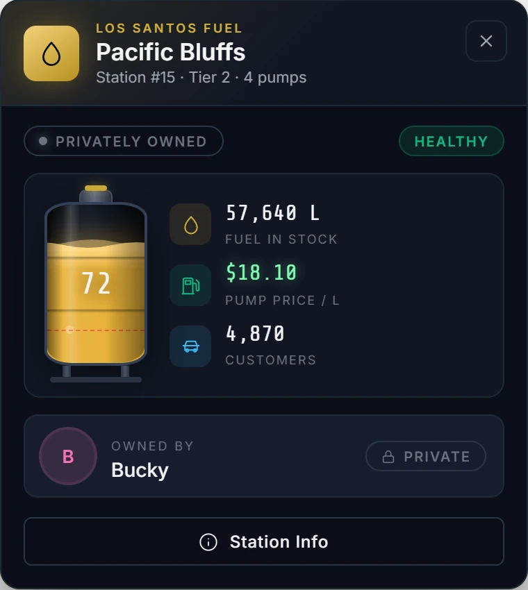 Station card for a visitor at Pacific Bluffs showing the owner, fuel stock and pump price
