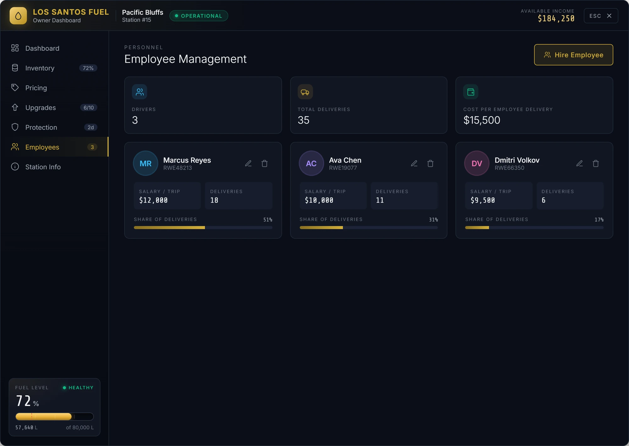 Employees page with three driver cards showing salary per trip, deliveries and share of deliveries