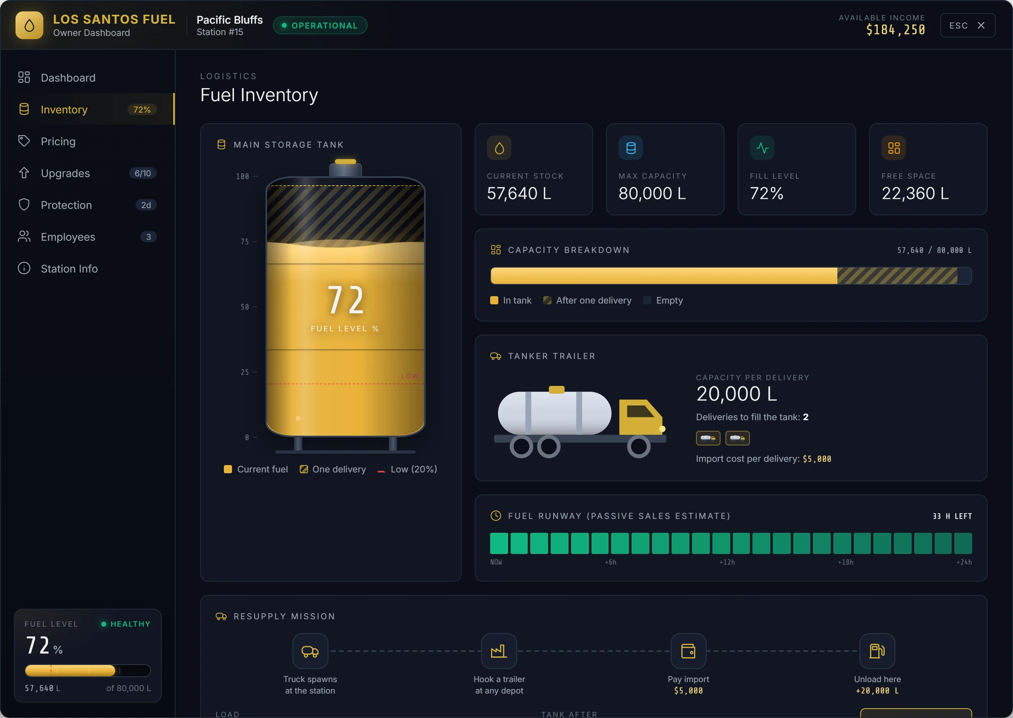 Inventory page of the dashboard with the large storage tank at 72%, tanker trip counter and hours of stock remaining