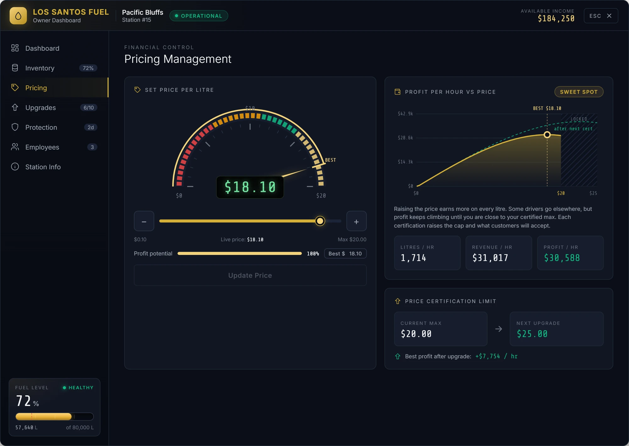 Pricing page: a semicircle gauge coloured by profit with the needle at the BEST price of $18.10, a profit-per-hour curve peaking at the best price, and the next certification raising the max from $20 to $25