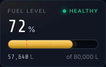 Close-up of the fuel level widget