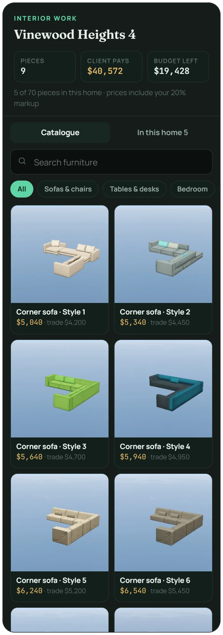 The design mode catalogue for an agent: pieces, client pays $40,572, budget left $19,428, and corner sofas with in-game photos at the client's price and the trade price