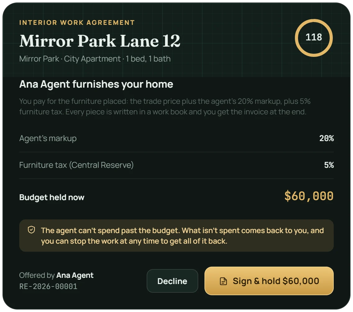 The owner's interior work agreement: 20% markup, 5% furniture tax, $60,000 budget held; the agent can't spend past the budget