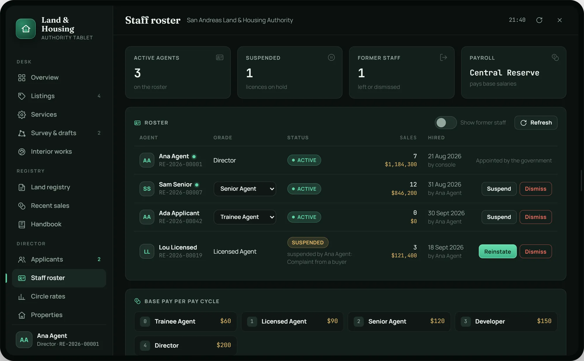 Director page: Staff roster