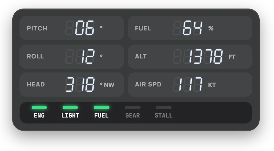Digital flight readouts for pitch, roll, heading, fuel, altitude and airspeed