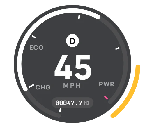 Pro dashboard for an electric car with CHG, ECO and PWR zones