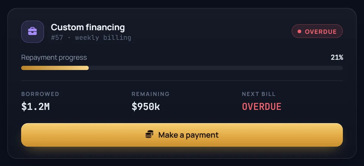 Custom financing card marked overdue: 21% repaid, $950k remaining